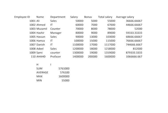 do data entry work